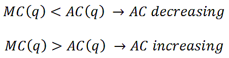 Analoģija vidējām un robežizmaksām