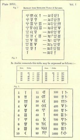 Senkarehas kvadrātu galds (18. plāksne)