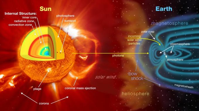 EarthSunSystem_HW.jpg