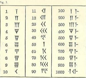 Cuneiform kvadrātu tabula