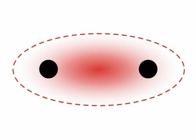 Sigma saites diagramma