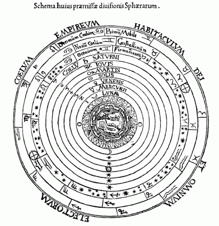 Es dabūju Ēteri. Kurš alķīmijas elements jūs esat?