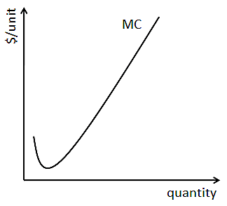 Robežizmaksu līknes forma