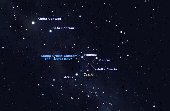 Zvaigžņu diagramma, kas parāda dienvidu krustu un blakus esošo zvaigžņu kopu.