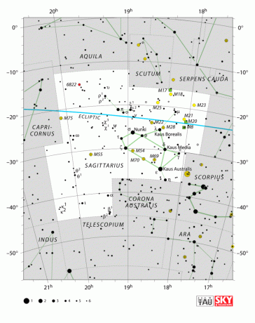 Strēlnieka zvaigznāja diagramma